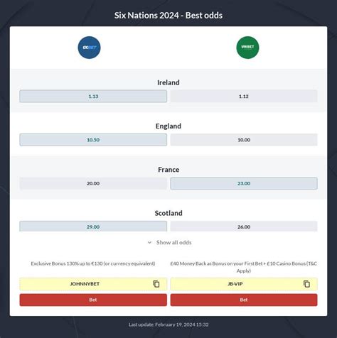 rugby betting odds|Six Nations Betting Odds .